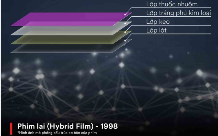 Công nghệ phim cách nhiệt nhiệt lai hybrid film