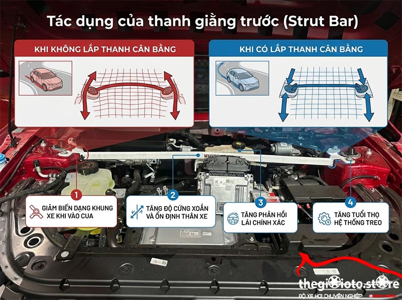 lap-thanh-can-bang-truoc-cho-xe-vf6